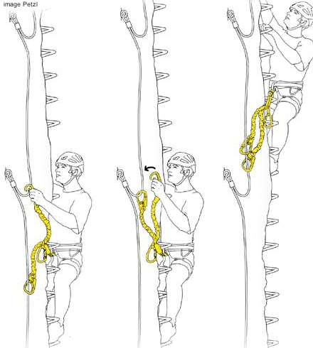 Schéma explicatif de la via ferrata